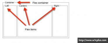 使用CSS3 Flexbox布局