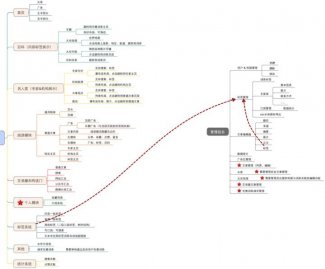 一个 App创意是如何将其实现出来