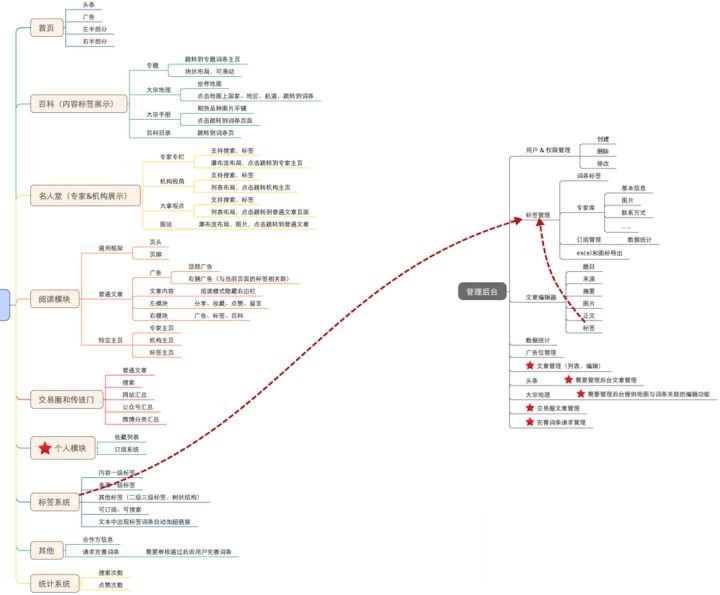 一个 App创意是如何将其实现出来 一个 App创意是如何将其实现出来