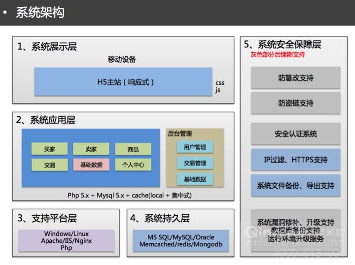 一个 App创意是如何将其实现出来 一个 App创意是如何将其实现出来