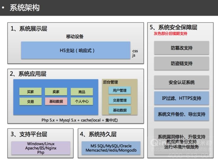 一个 App创意是如何将其实现出来