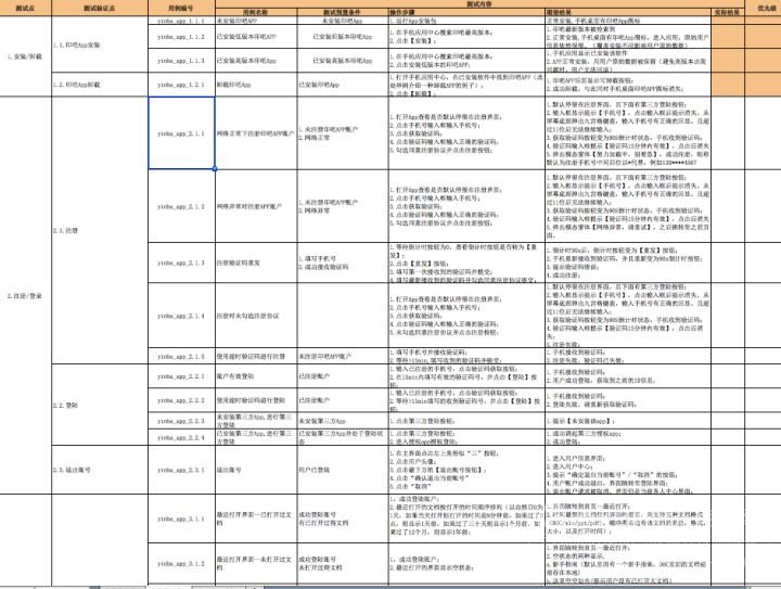 一个 App创意是如何将其实现出来