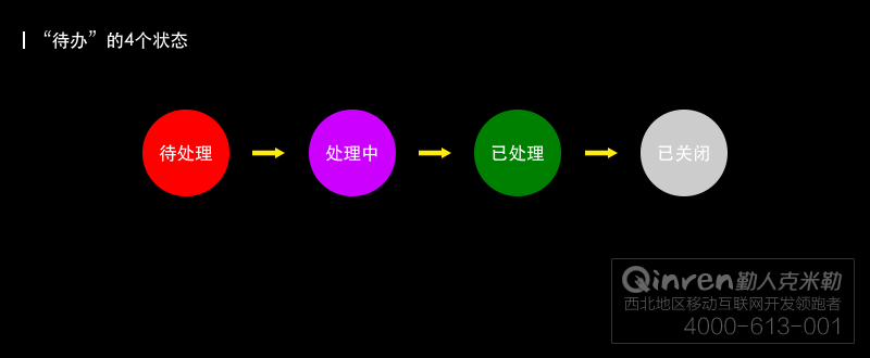 从0到1，一套B端产品的待办流程设计实践