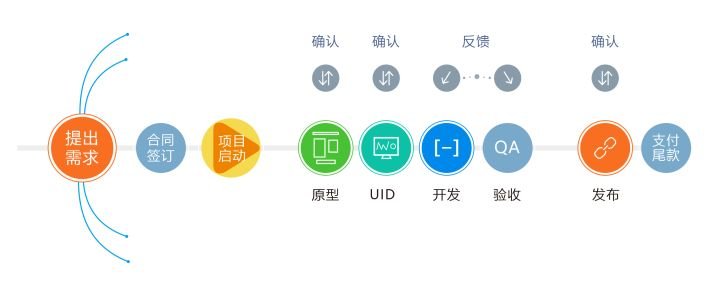 开发APP的流程是怎样的？(超详细)