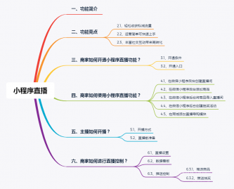 勤人信息商城小程序微信直播上线啦