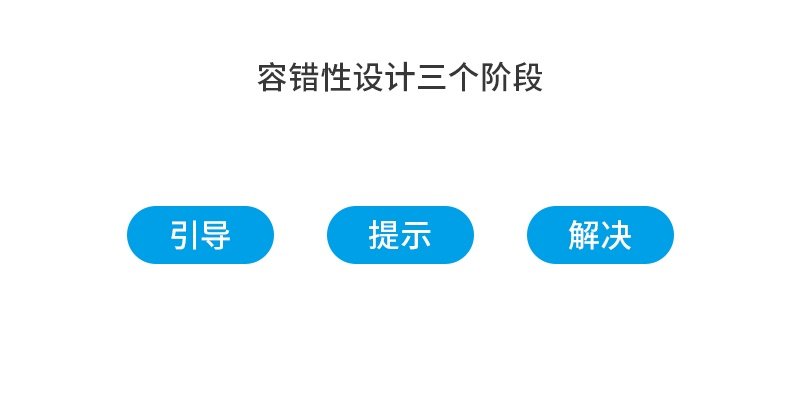 论APP设计中的「容错性」原则的重要性【超全面】