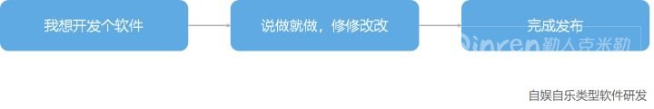 开发软件费用贵在哪里? 开发软件费用贵在哪里?