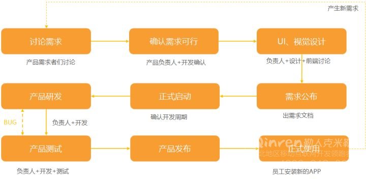 开发软件费用贵在哪里? 开发软件费用贵在哪里?
