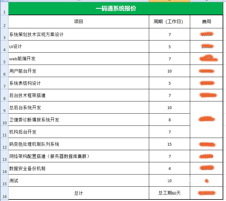 开发一款安卓APP需要多少钱?2020app报价表