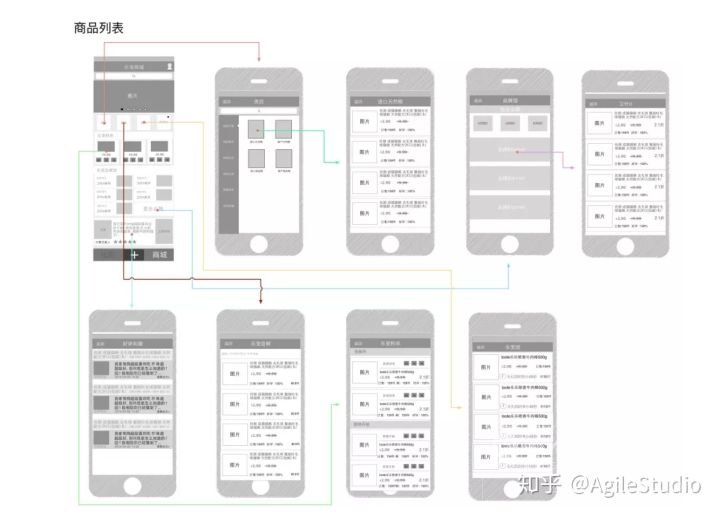 自己学习APP开发是怎么样的步骤