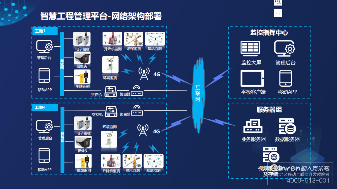 智慧工地解决方案