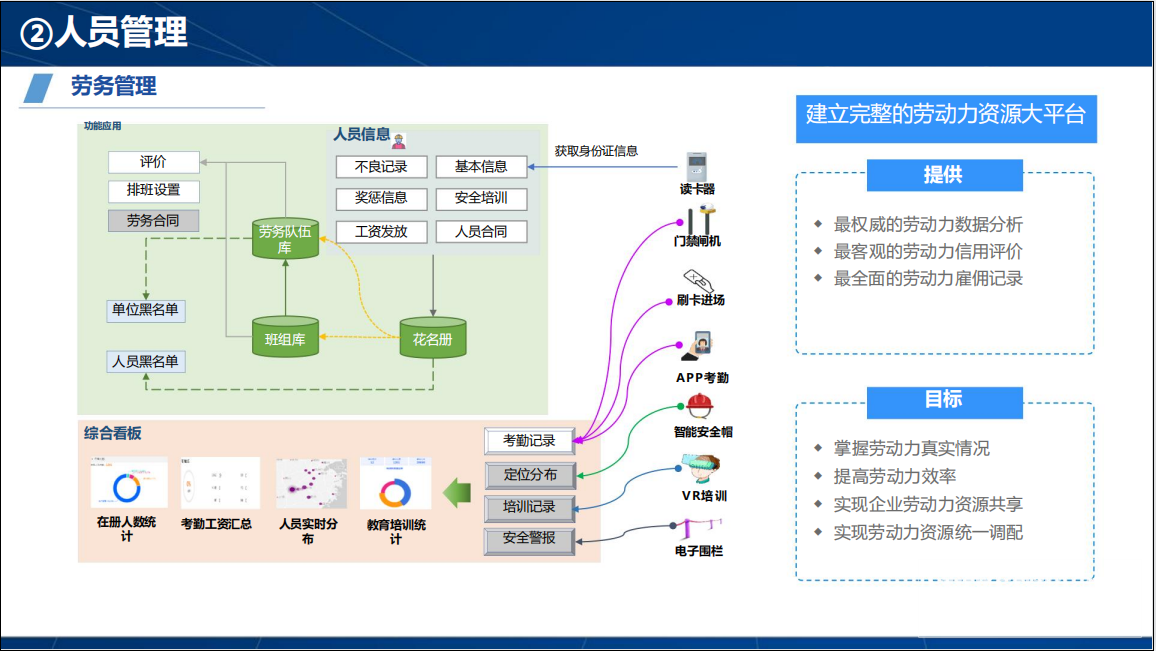 智慧工地解决方案