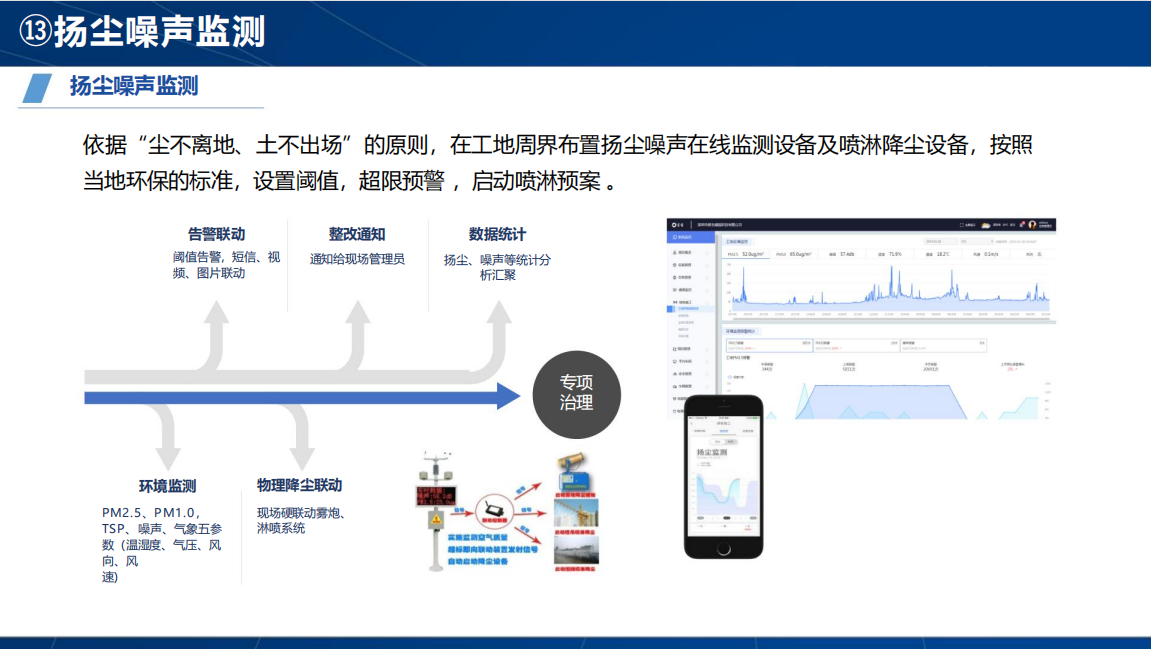 智慧工地解决方案